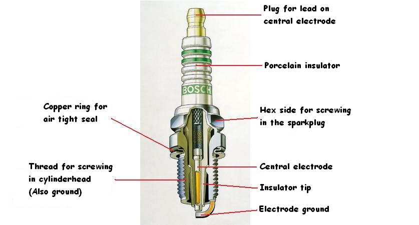 Build of a sparkplug